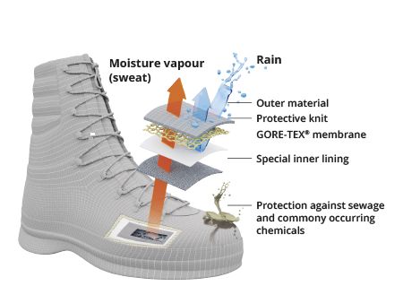AKU-Tactical GORE-TEX<sup>®</sup> Extended Comfort